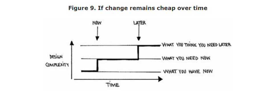 Image showing a graph about what you're gonna need later